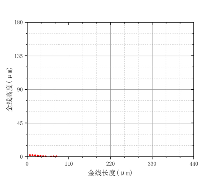 漏線(xiàn)輪廓圖.jpg