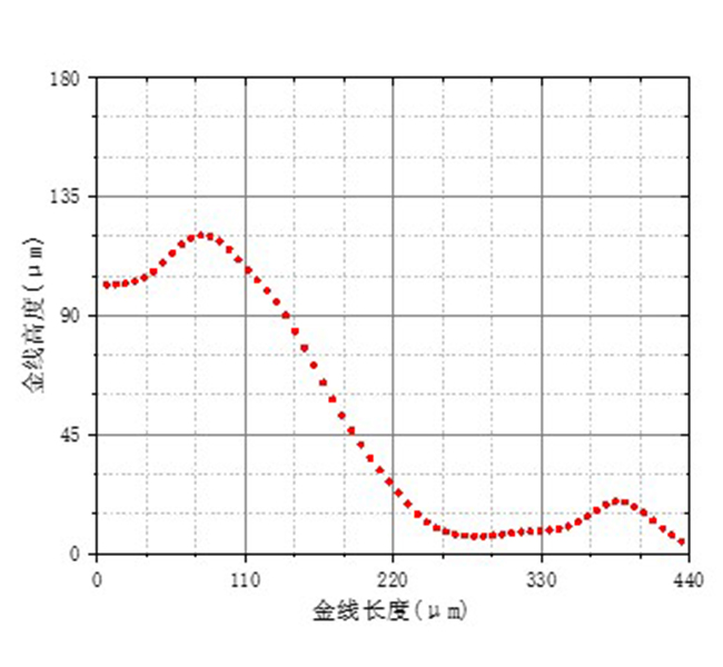 墮線(xiàn)輪廓圖.jpg